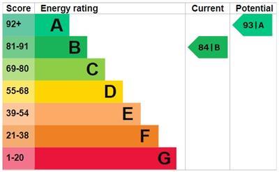 property epc property epc