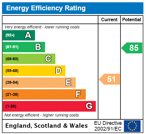 property epc property epc