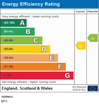 property epc property epc