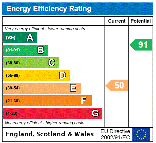 property epc property epc