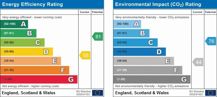 property epc property epc