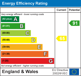 property epc property epc