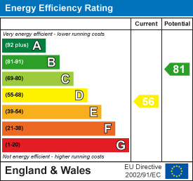 property epc property epc