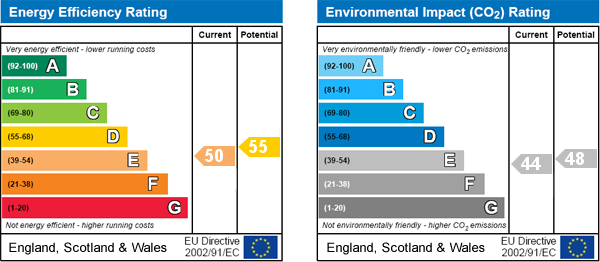 property epc property epc