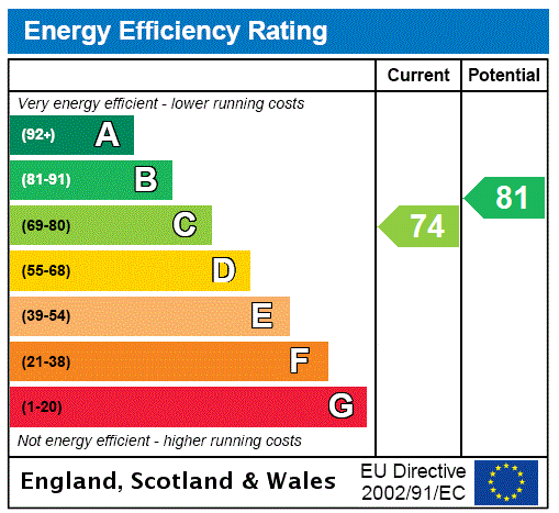 property epc property epc