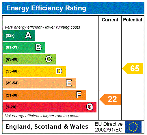 property epc property epc