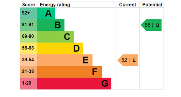 property epc property epc
