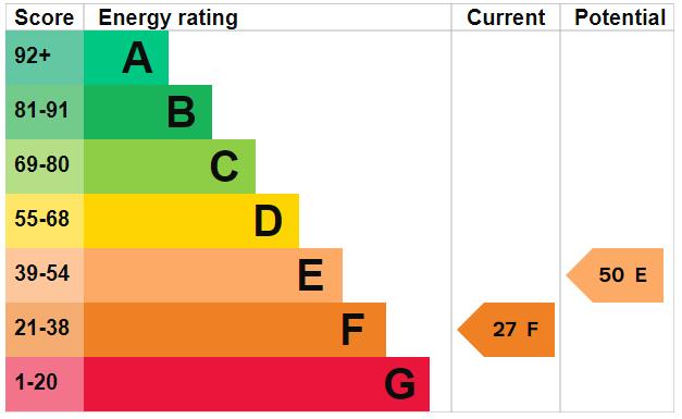 property epc property epc
