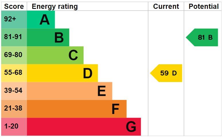 property epc property epc