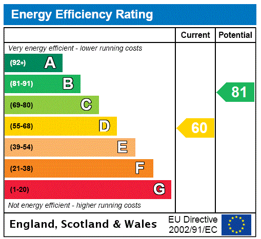 property epc property epc