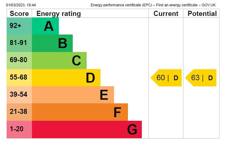 property epc property epc