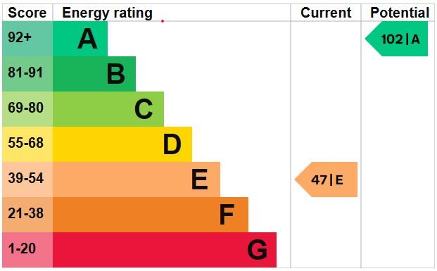 property epc property epc