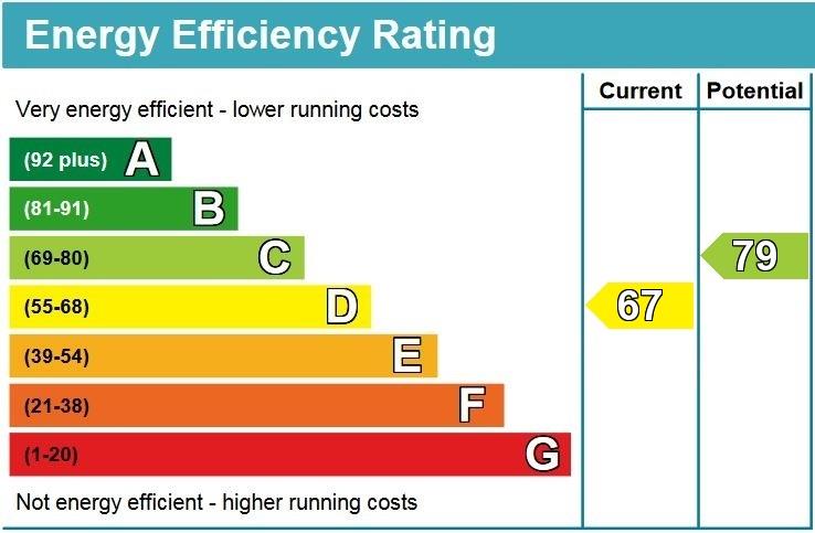 property epc property epc