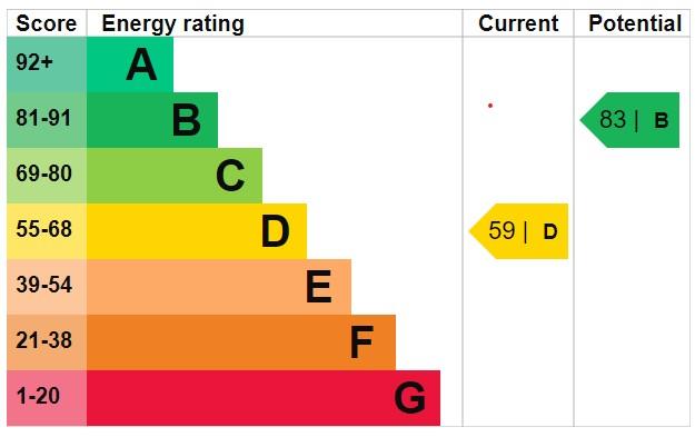 property epc property epc