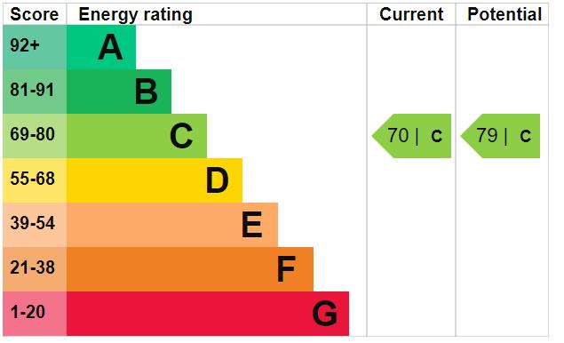 property epc property epc