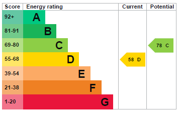 property epc property epc