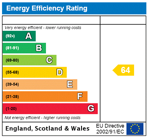 property epc property epc
