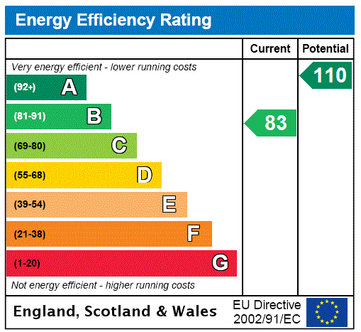 property epc property epc