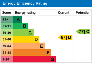 property epc property epc