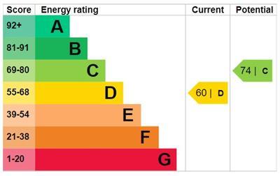 property epc property epc