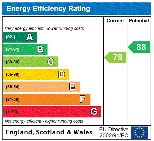 property epc property epc
