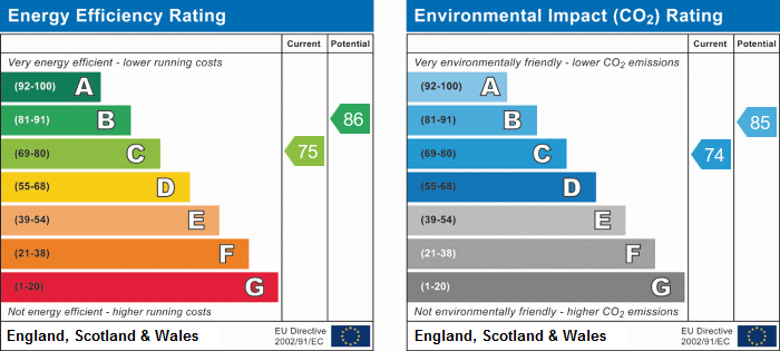 property epc property epc