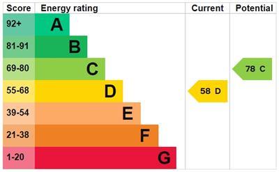 property epc property epc