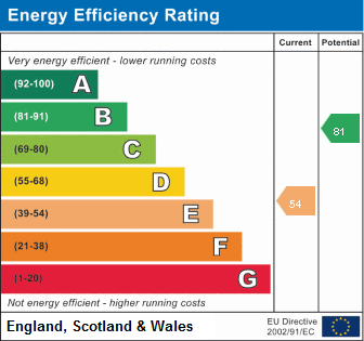 property epc property epc
