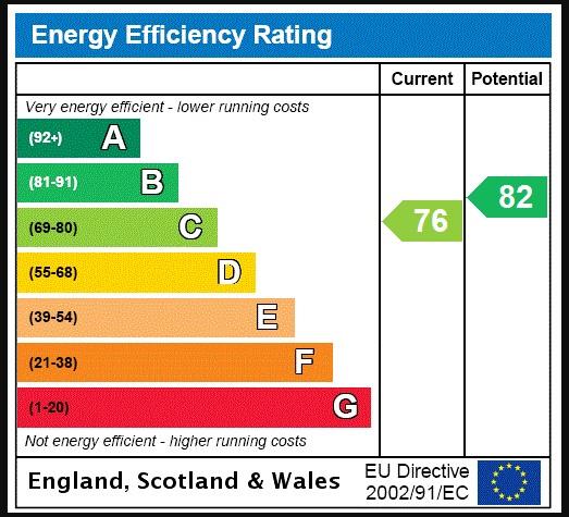 property epc property epc