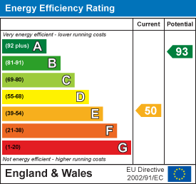 property epc property epc