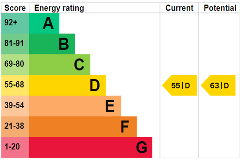 property epc property epc