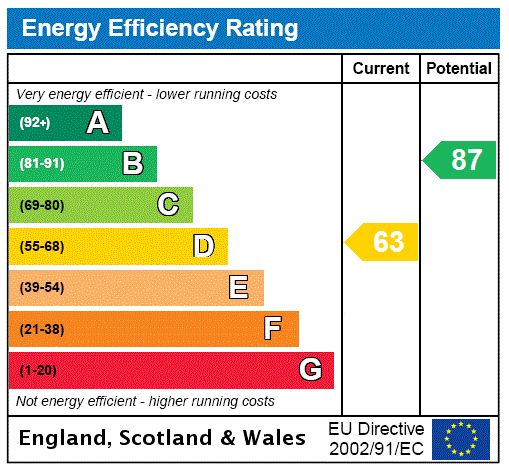 property epc property epc