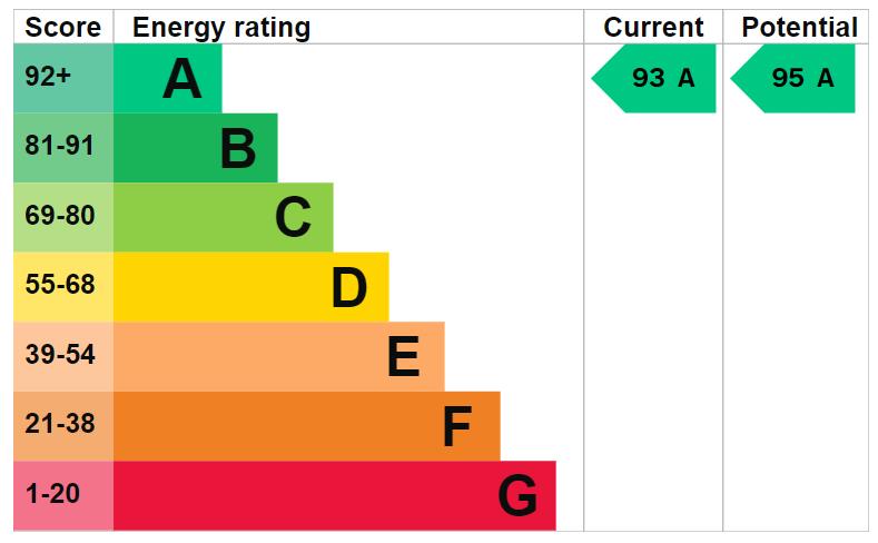 property epc property epc