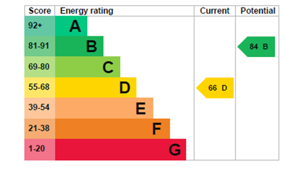 property epc property epc