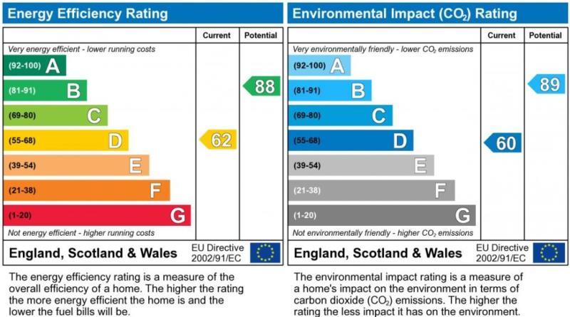 property epc property epc