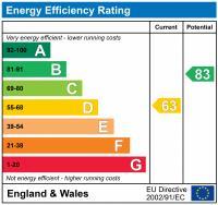 property epc property epc