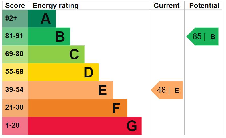 property epc property epc