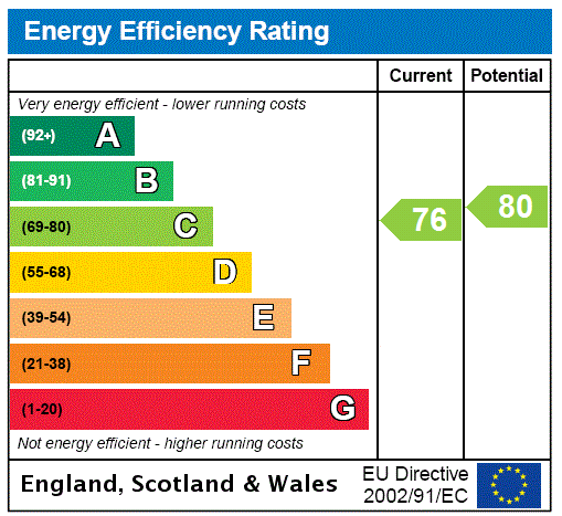 property epc property epc