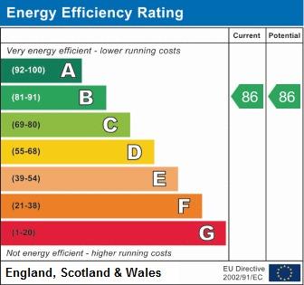 property epc property epc