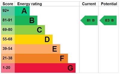 property epc property epc