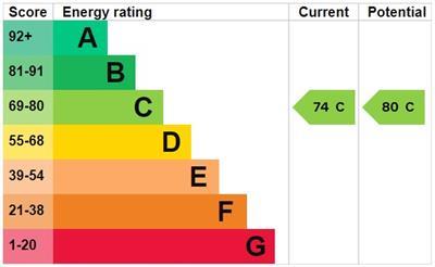 property epc property epc