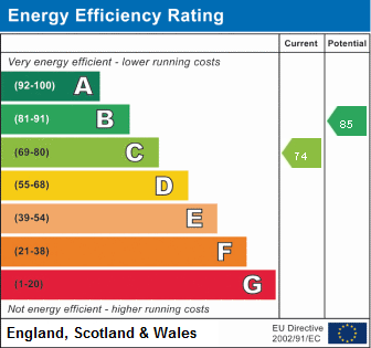 property epc property epc