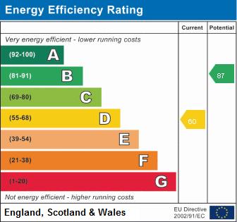property epc property epc