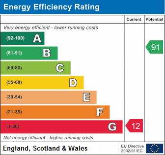 property epc property epc
