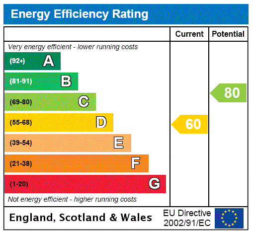 property epc property epc