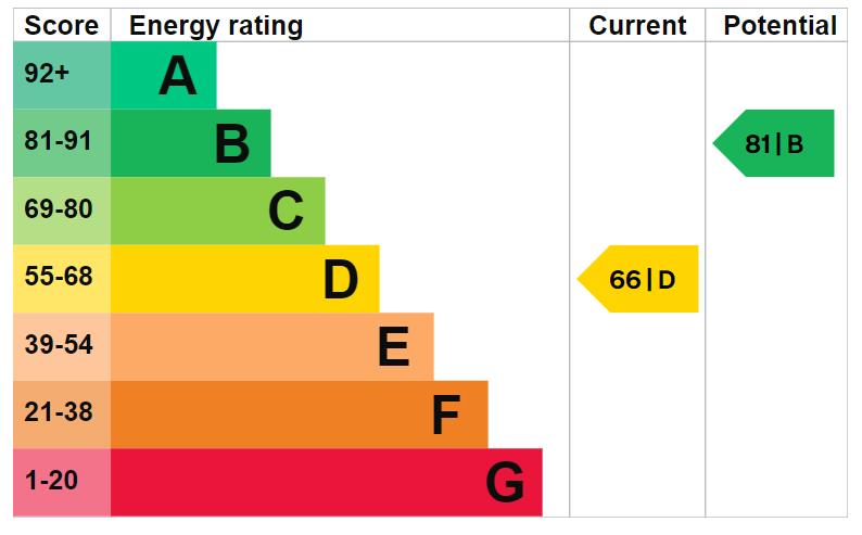 property epc property epc