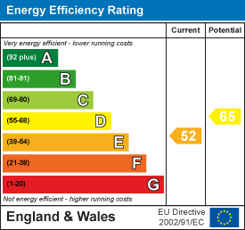 property epc property epc