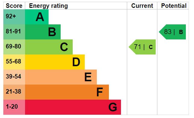 property epc property epc