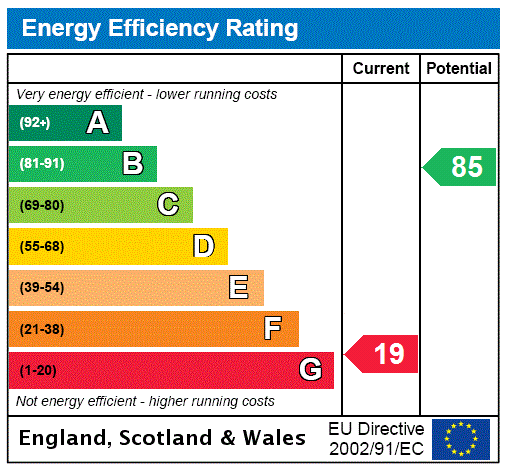 property epc property epc