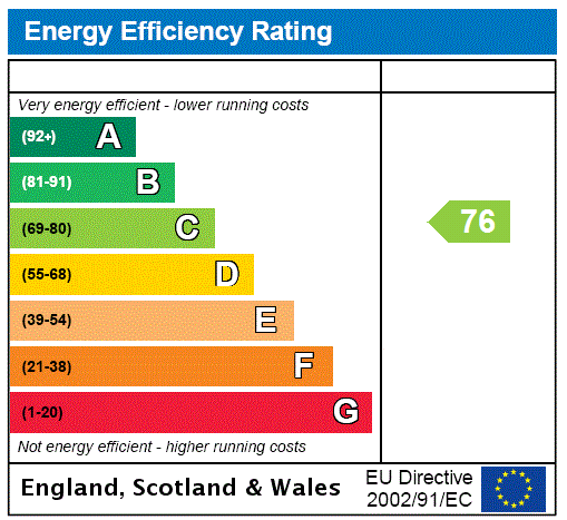 property epc property epc